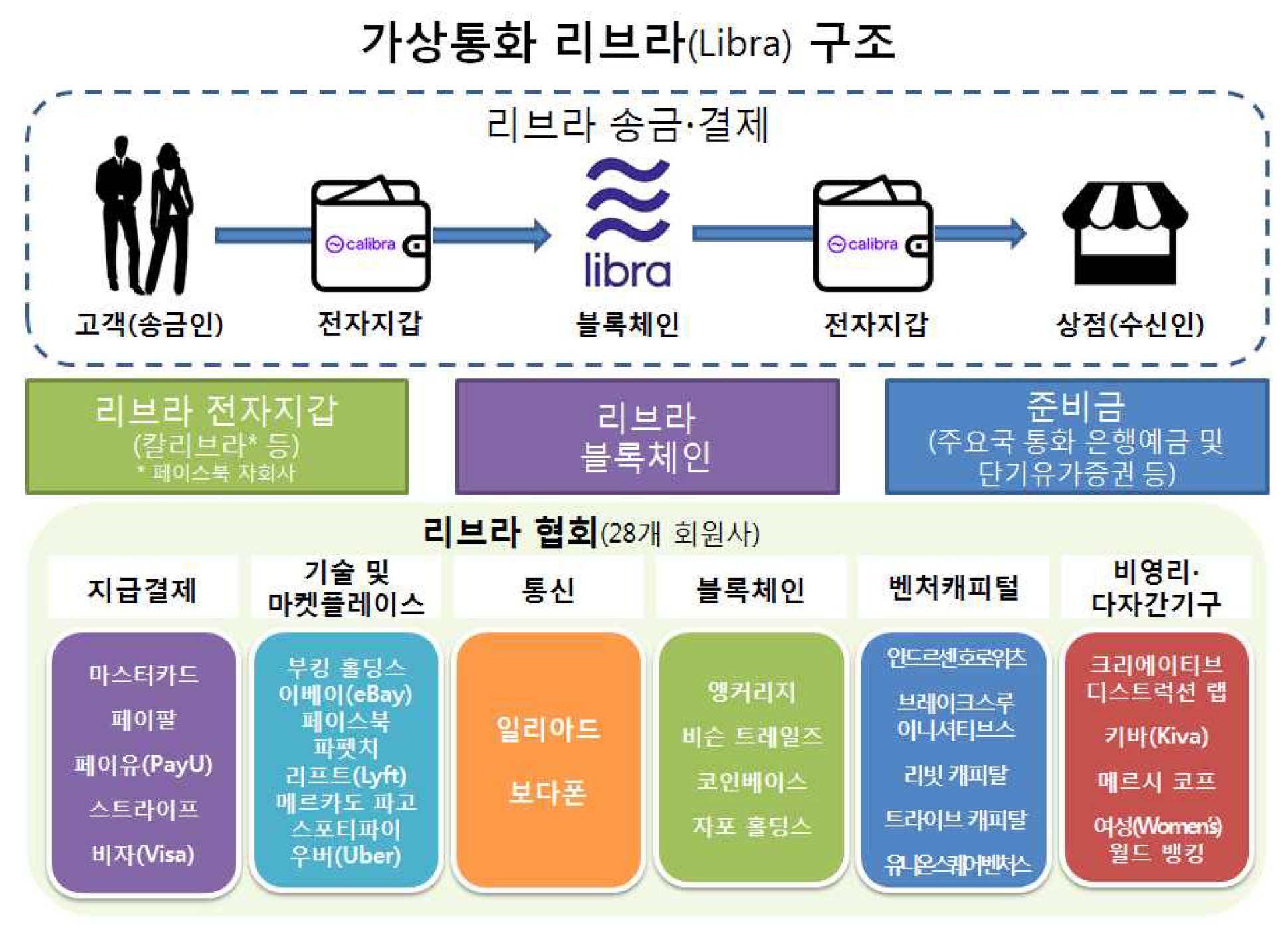 Structure of Libra