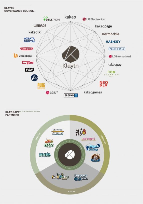 Multinational blockchain alliance ‘Klaytn’ announces ‘popularization of blockchain’