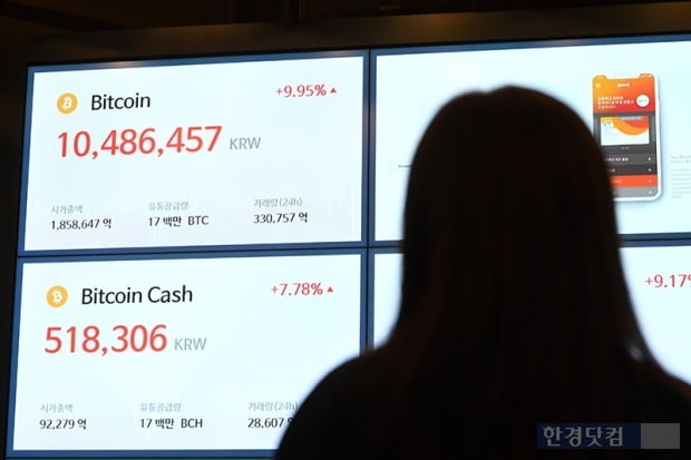 ’Survival Crisis’ Virtual Currency Exchange Markets, Scrambling to Build AML Center & Solutions