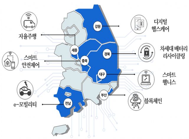 Busan Blockchain Regulation Free Zone will be a Testbed for 'Token Economy.'