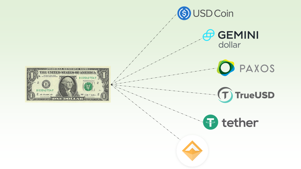 Cryptocurrencies stablecoins digital currencies how do they work