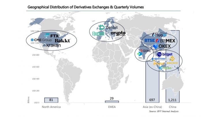 cryptocurrency exchange asia